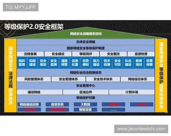 欧博国际版:安全保障措施与隐私保护策略,确保玩家信息安全无忧 欧博国际版:安全保障措施与隐私保护策略,确保玩家信息安全无忧