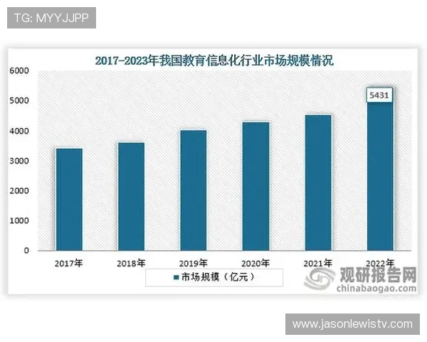 菲律宾欧博的运营管理与市场环境变化对其经营状况的影响
